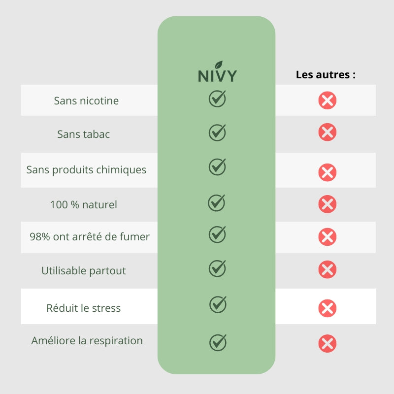 Nivy - Le Clenzy